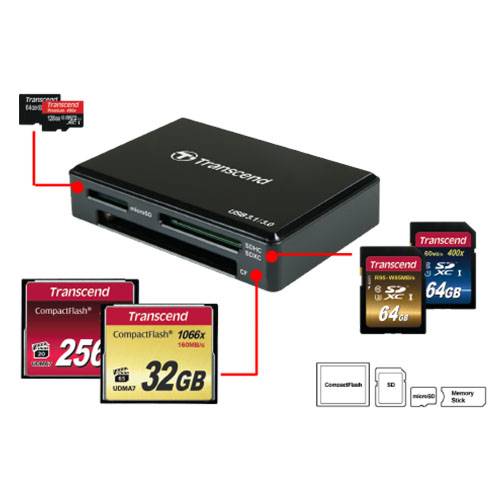 Transcend RDC8 USB3.1 TypeC Smart All In One Card Reader