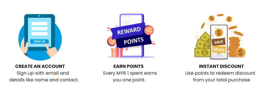Point Membership Membership