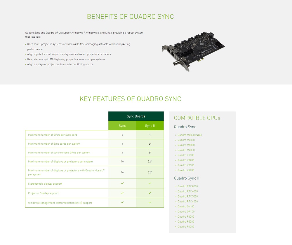 Nvidia Quadro Sync Ii